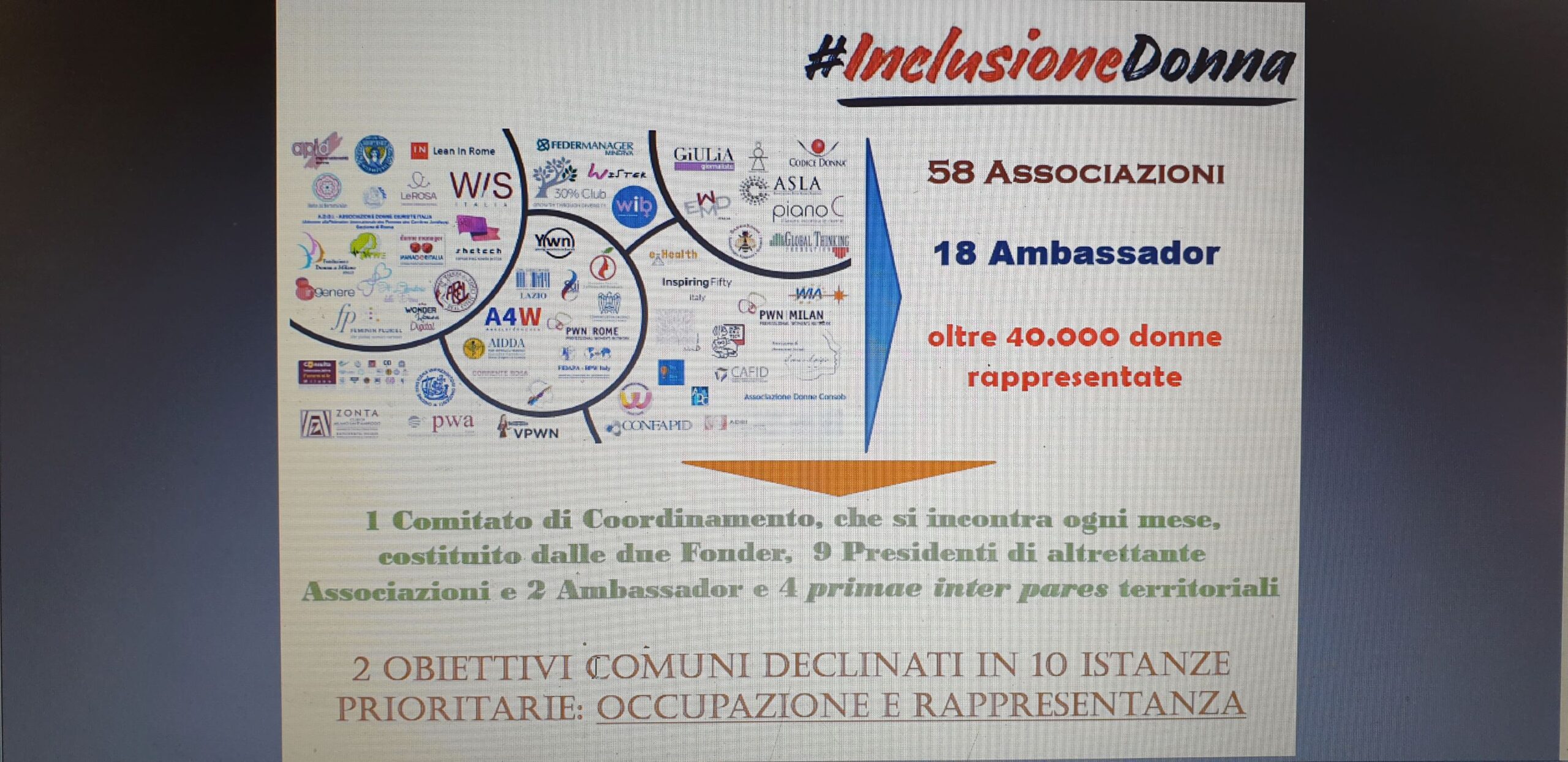 #Inclusione Donna, “Più Donne più PIL”, 14 gennaio